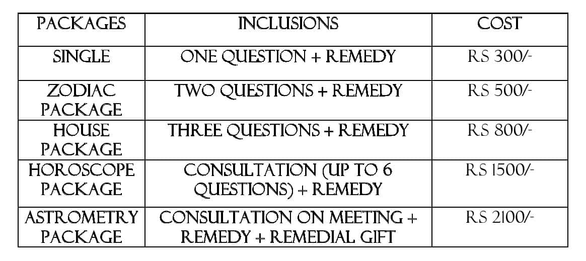 Astrology consultation price list