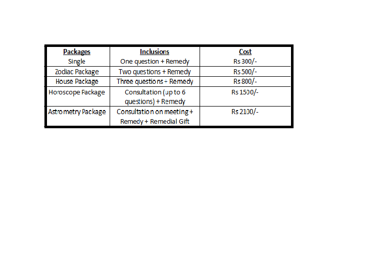 Best Astrologer in Delhi price list